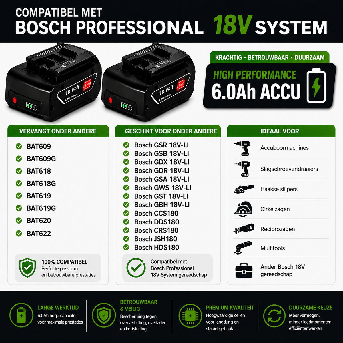 EXPER 2x Bosch Professional 18V 6.0Ah Li-Ion Accu – GBA 18V